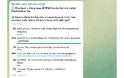 Народный выбор: итоги работы мэров Иркутской области